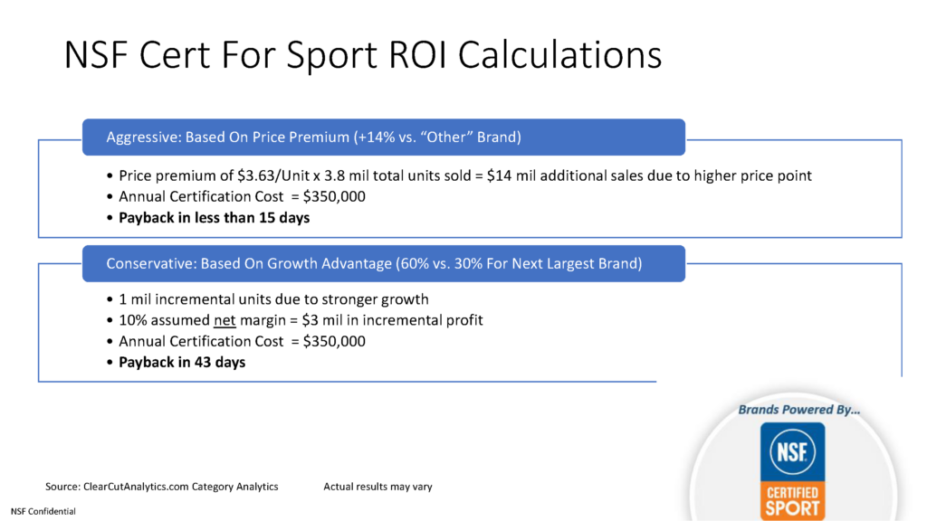 Return on investment for NSF sport certification